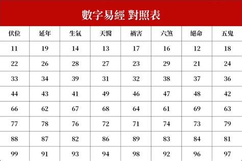 五鬼號碼|數字易經計算機